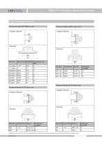 SMP858-TSF-D anti-condensation sanitary pressure transmitter - 9