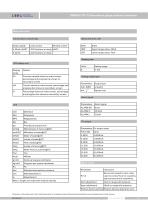 SMP858-TSF-D Condensation proof pressure sensor for dairy/ beverage/ beer - 5