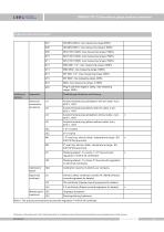SMP858-TSF-D Condensation proof pressure sensor for dairy/ beverage/ beer - 13
