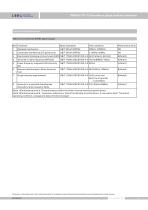 SMP858-TSF-D Condensation proof pressure sensor for dairy/ beverage/ beer - 4