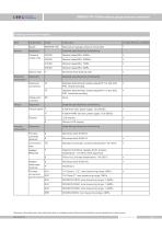 SMP858-TSF-H hygienic pressure sensor - 12