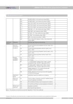 SMP858-TSF-H hygienic pressure sensor - 13