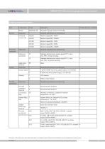 SMP858-TSF-H sanitary level sensor with G1, G1 1/2 connect - 11