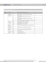 SMP858-TSF-H sanitary level sensor with G1, G1 1/2 connect - 12