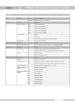 SMP858-TSF High overload pressure transmitter for pharmacy - 11