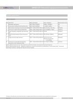 SMP858-TSF-S clamp on pressure transmitter with diaphragm seal - 4