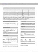 SMP858-TSF-S diaphragm pressure transmitter for hygienic process - 2