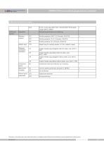 SMP858-TSH-H diaphragm pressure sensor IP67 - 10