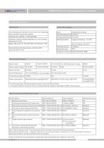 SMP858-TSH-H hygienic level transmitter for food and beverage - 3