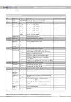 SMP858-TSH-S sanitary diaphragm level sensor - 10