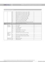 SMP858-TST-H diaphragm gauge pressure transmitter - 13