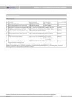 SMP858-TST-H diaphragm gauge pressure transmitter - 4