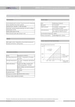 SMP858-TST-S clamp on diaphragm pressure transducer - 3