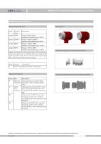 SMP858-TST-S clamp on diaphragm pressure transducer - 6