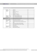 SMP858-TST-S flange pressure transmitter with diaphragm seal - 10