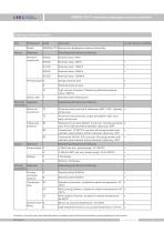 SMP858-TST-S Flange type hydrostatic level transmitter - 9