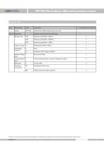 SPH19D Differential pressure sensor - 5