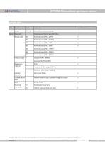 SPH19S Pressure sensor - Shanghai LEEG Instruments - 4