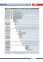 Standard Pressure Transmitter Series - 1