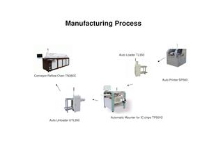 Automatic IC chips Production Line-9