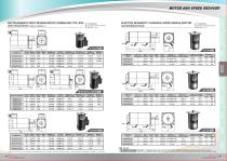 Magnetic Brake Motor - 3