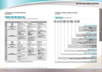 MOTOR AND SPEED REDUCER - 9