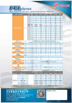 Planetary Gear Reducer, High Radial Load  PUL Series - 2