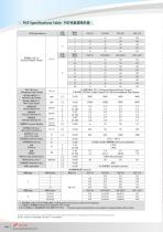 Servo Motor Gearhead - Output Flange - 17