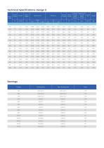 NT Series NEMA Standard Three Phase Asynchronous TEFC Cast Iron Motors - 8