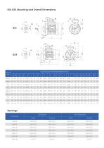 SWEA Series (IE3) Premium Efficiency Three Phase Asynchronous Induction Aluminum Motor - 5