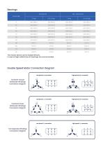 WDS Series Double Speed Three Phase TEFC Induction Cast Iron Motors - 14