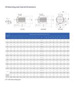 WDS Series Double Speed Three Phase TEFC Induction Cast Iron Motors - 9