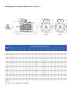 WSR Series (IE4) Super Premium Efficiency Synchronous Reluctance Motors - 8