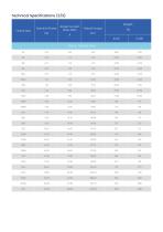 WVF Series Three Phase Inverter Duty Asynchronous Cast Iron Motors - 5