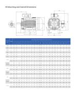 ZWE Series (IE2) High Efficiency with Increased Power Asynchronous Cast Iron Motors-4