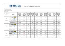 Four Point Bending Stiffness Tester Information - 6