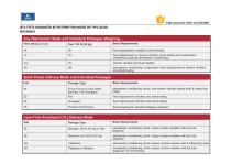 Packaging testing proposal guideline-2017.1.20-5