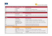 Packaging testing proposal guideline-2017.1.20-6