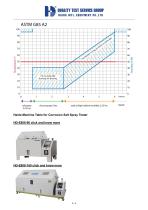 Salt  Spray  Chamber-3