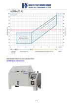 Salt Spray Chamber-3
