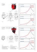 VM LINE - 11