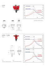 VM LINE - 13