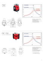 VU Line-9