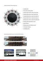 Solutions for Foundry industry-9
