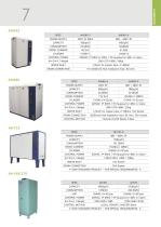 Electronic Expansion Valve Controller - 7