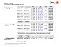 Heat Exchanger Solutions - 2