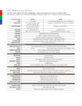 Reactors and Magnetic Drives - 5