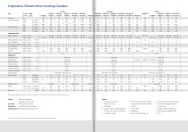 CTS Stress Screening Test cabinet - 2