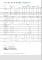 CTS-Temperature-/Climatic- Stress-Screening-Chambers - 2