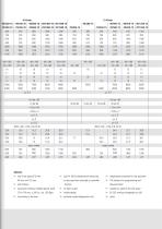 CTS-Temperature-/Climatic- Stress-Screening-Chambers - 3